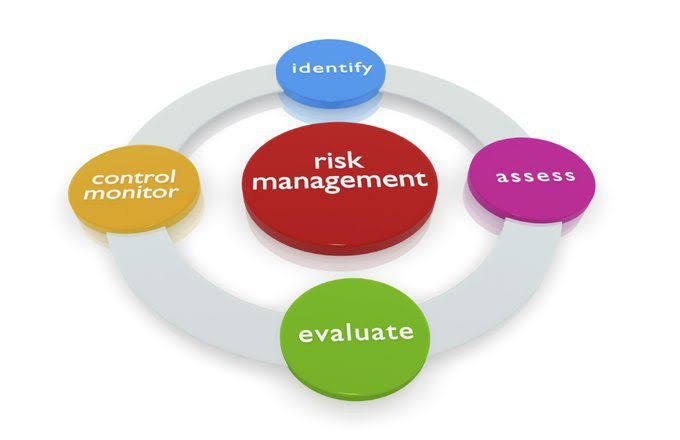 Risk management concept for traders